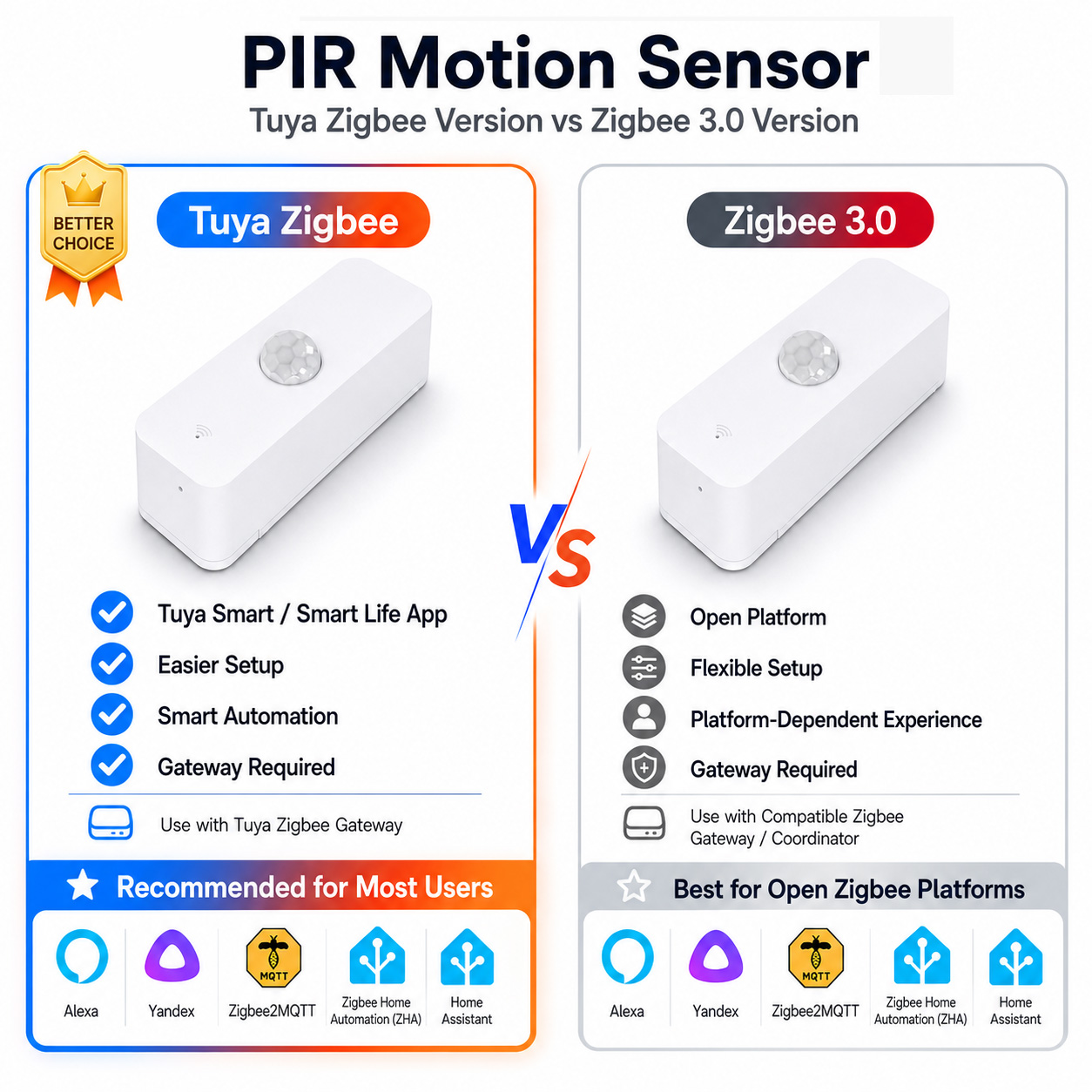Smart Home Gateway - مستشعر حركة PIR بتقنية Zigbee للمنازل