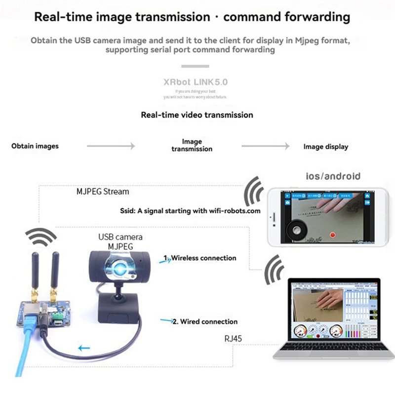 وحدة نقل الفيديو A99E-Wifi للر - مراجعة Smart Home Open Source وسعره