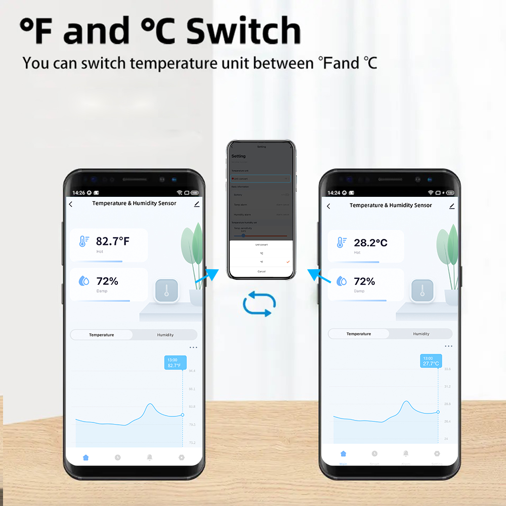 Tuya Zigbee/ WiFi مستشعر درجة  - مراجعة Smart Home Improvement وسعره