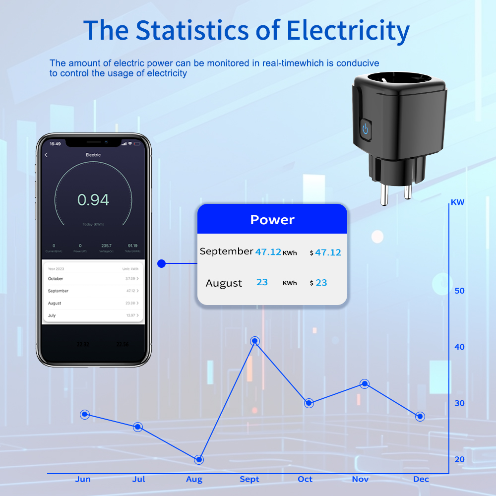 مقبس ذكي من تويا مع تحكم عن بع - مراجعة Smart Energy Monitor وسعره
