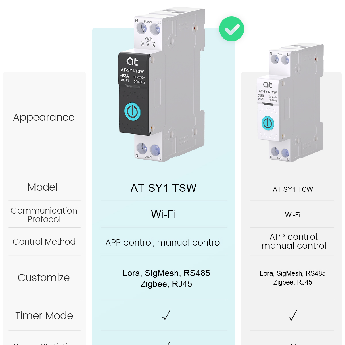 Tuya WiFi قطاع دارة ذكي 1P + N - مراجعة Smart Energy Monitor وسعره