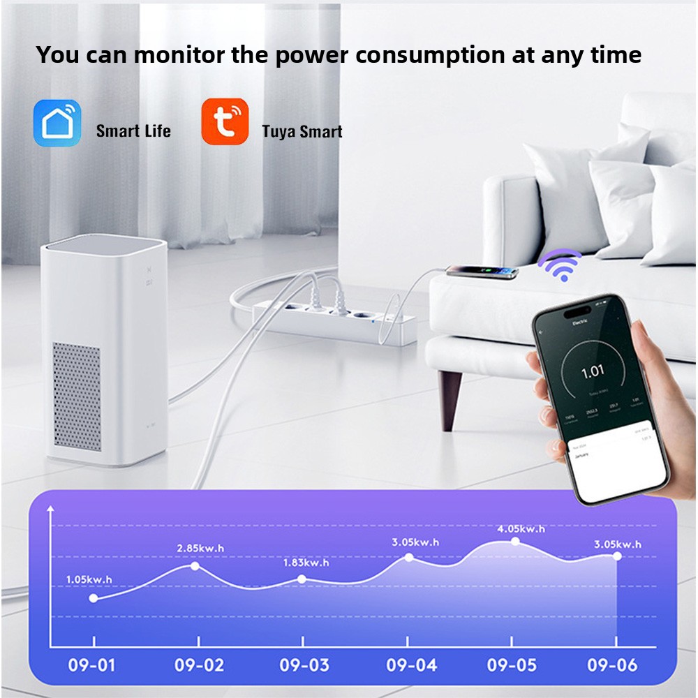 مقبس واي فاي LELLKI 2A1C PD30W - مراجعة Smart Energy Monitor وسعره