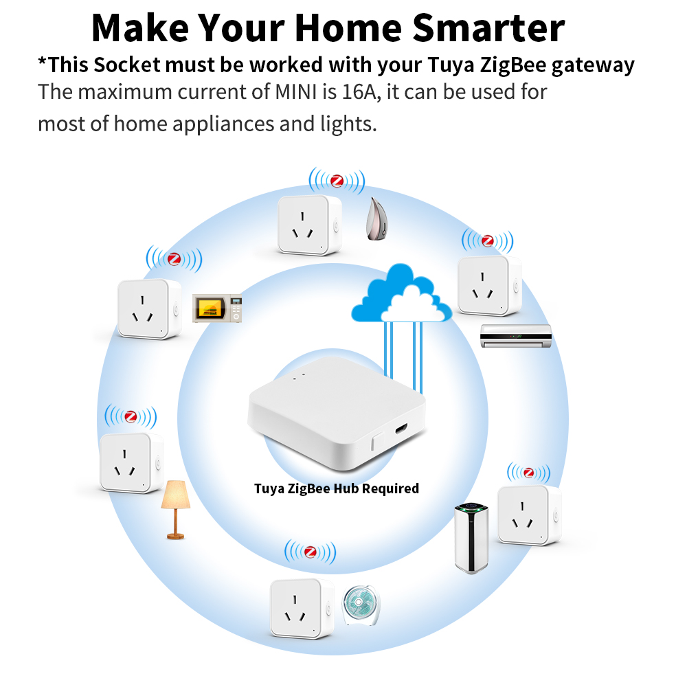 مقبس ذكي تويا زيجبي 3.0 بمعيار - مراجعة Smart Energy Monitor وسعره