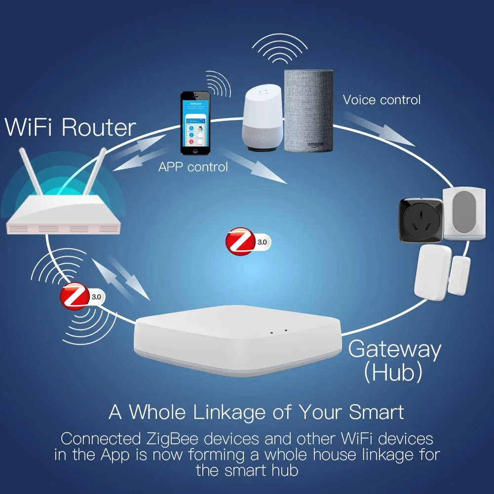 Tuya ZigBee 3.0 Smart Gateway  - مراجعة Zigbee Gateway وسعره